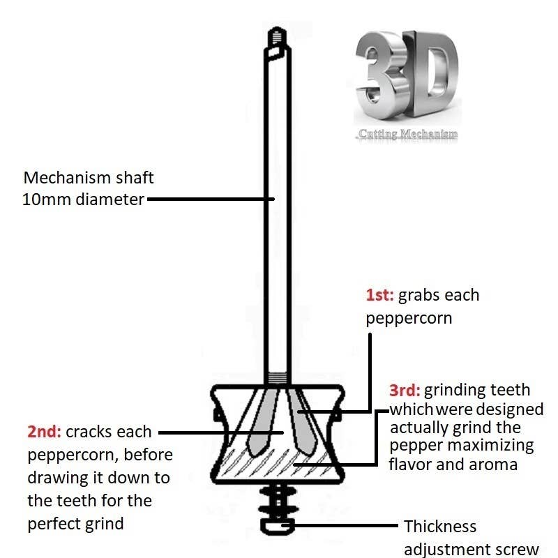 Alexander Handcrafted Mills
« Grand moulin en laiton » – moulin à poivre de 25 cm