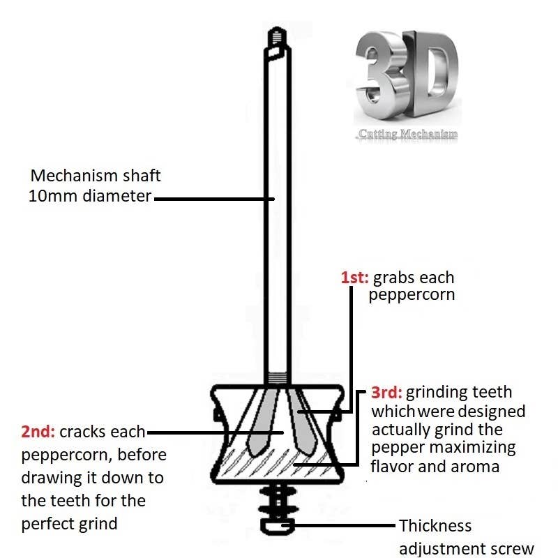 Original “Small Brass Mill” – Pepparkvarn i mässing (7” / ca 18 cm)