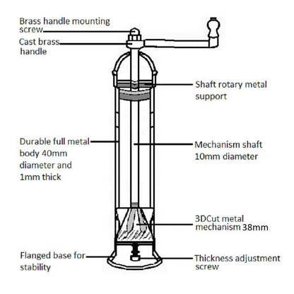 Alexander Handcrafted Mills
 &
