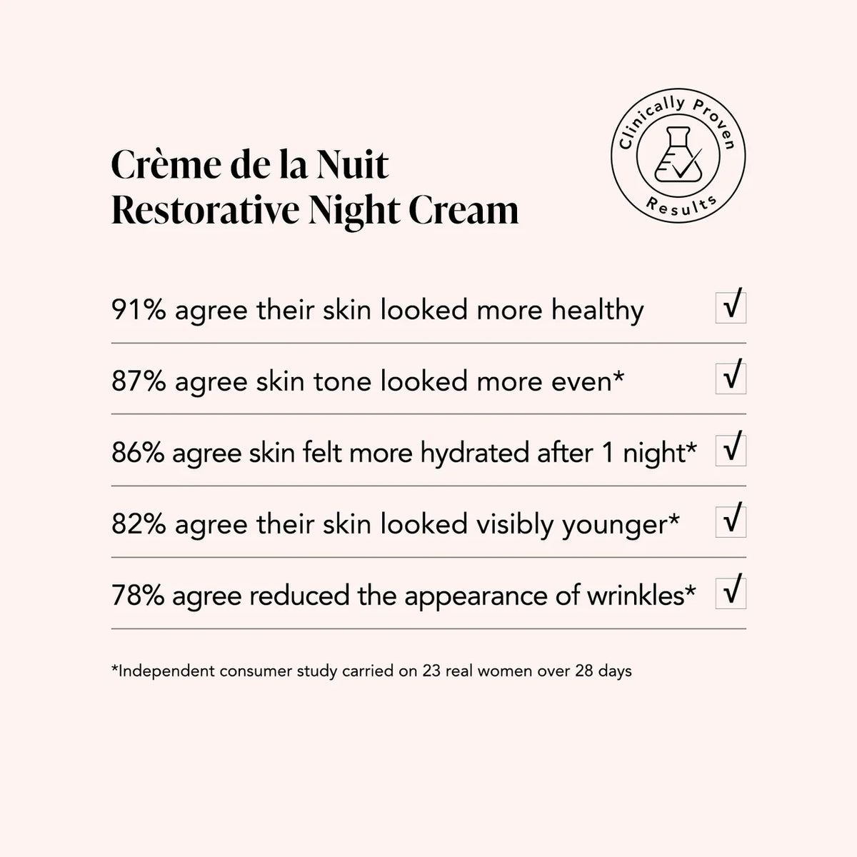 Odacité Crème de la Nuit Restorative Night Cream – 50 ml