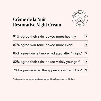 Odacité Crème de la Nuit Restorative Night Cream – 50 ml