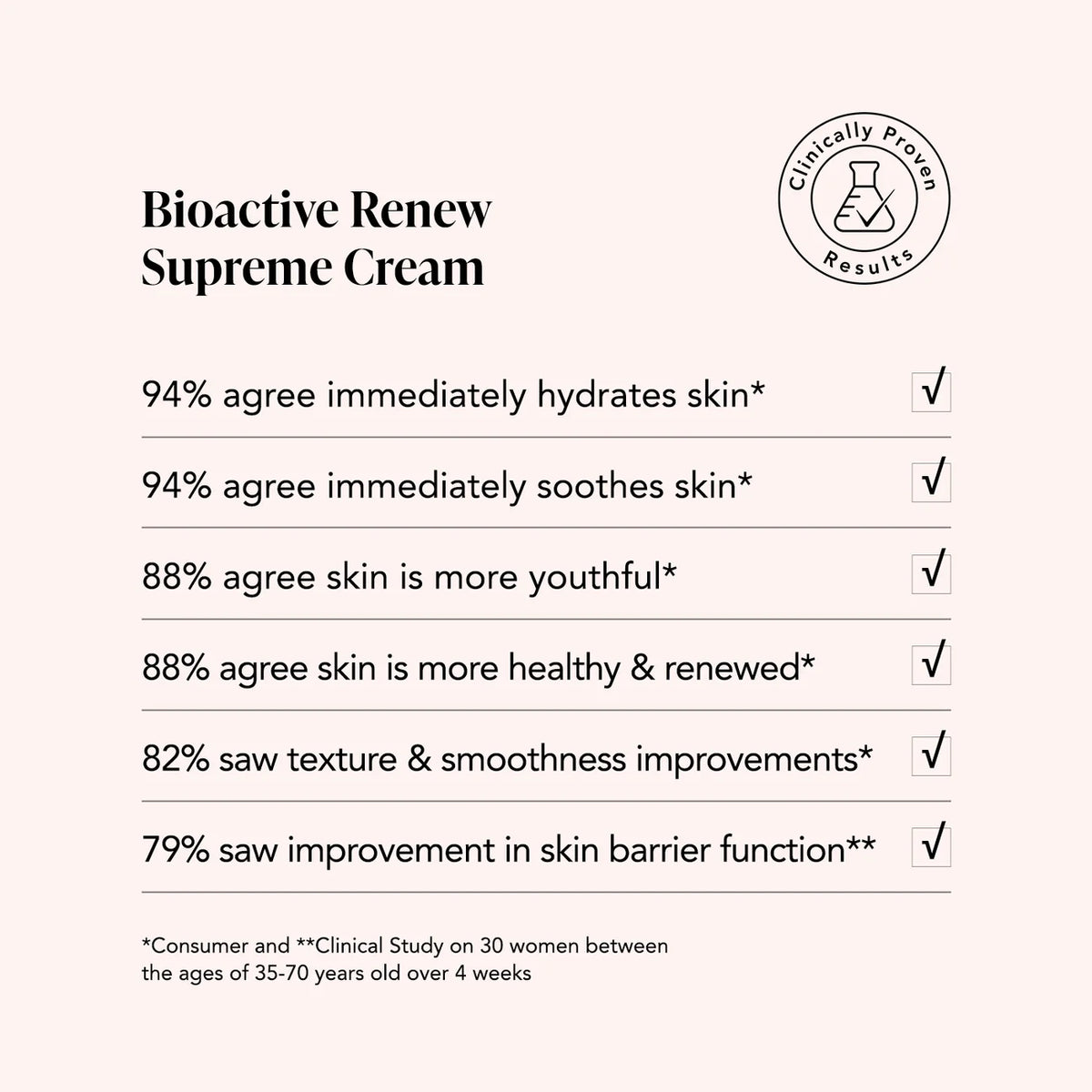 Odacité Edelweiss Extrême® Bioactive Renew Supreme Cream – 50 ml