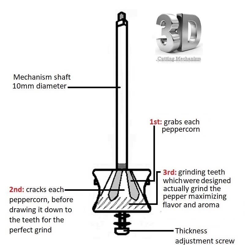Original „Small Copper Mill“ – Pepparmühle aus Kupfer (7 Zoll / ca. 18 cm)